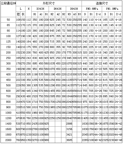 D973H電動對夾式多層次硬密封蝶閥